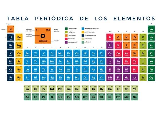 Tabla periódica 