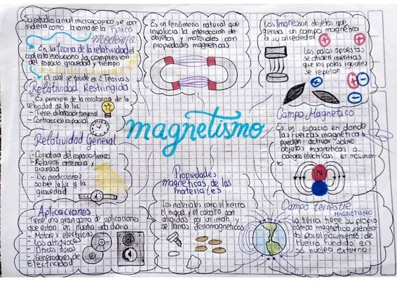 ¿Qué es el Magnetismo? Propiedades Magnéticas de los Materiales y Ejemplos