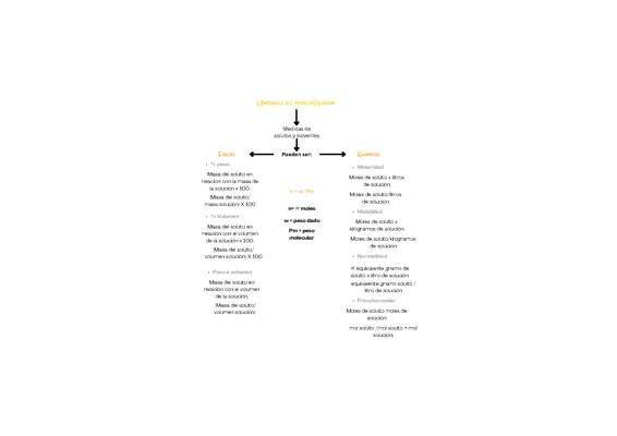 Unidades de concentracion de soluciones