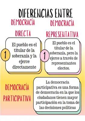 DEMOCRACIA