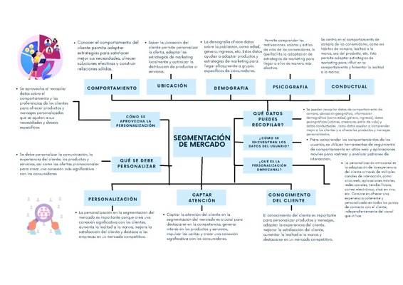 Segmentación de mercado