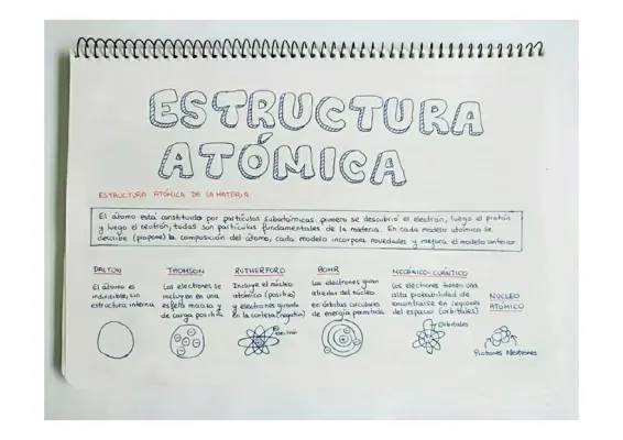 Estructura Atómica: Resumen y Ejemplos Fácil de Entender