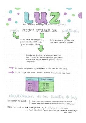 FISICA: LUZ 