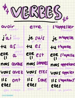 Découvre le Verbo avoir y être en français : Présent, Passé et Exercices