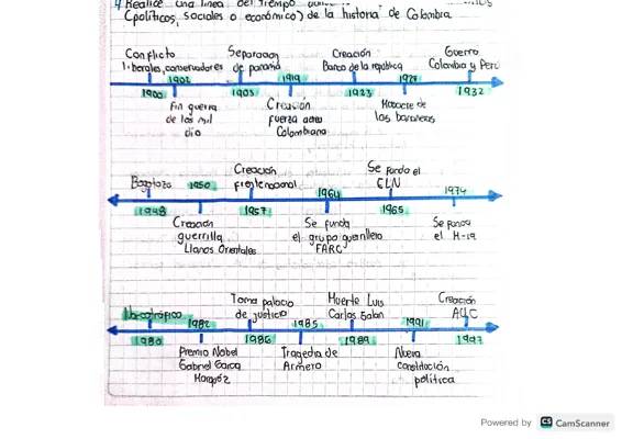 Hechos Importantes del Siglo 20 en Colombia - Línea de Tiempo para Niños