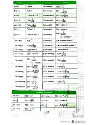 Easy Steps to Solve Derivatives and Integrals for Kids