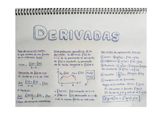 Aprende a Resolver Derivadas de Funciones y Tasa de Variación Fácilmente