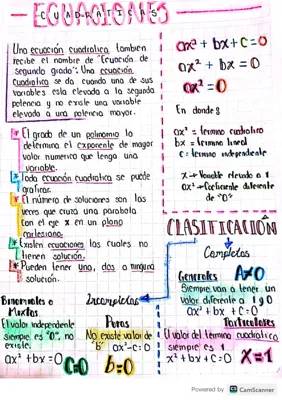 Aprende Ecuaciones Cuadráticas: 10 Ejemplos y Ejercicios Resueltos