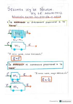 Descubre las Leyes de Newton: Ejemplos y Ejercicios de Fuerza, Masa y Aceleración