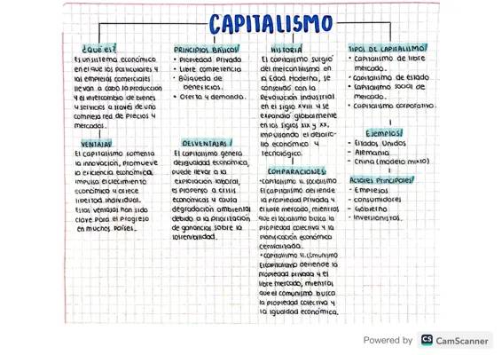 ¿Qué es el Capitalismo? Ventajas, Desventajas, y Ejemplos