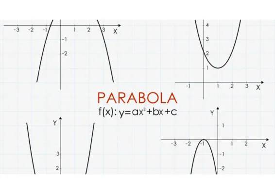 Parabola