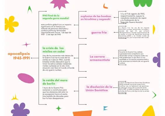 Causas y Consecuencias de la Segunda Guerra Mundial y la Crisis de los Misiles