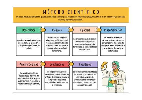 Método científico 