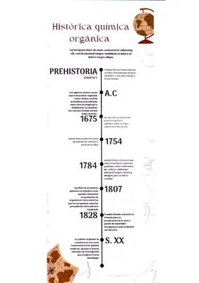 Historia de la química orgánica 