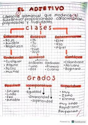 Aprende Sustantivos, Adjetivos, Verbos y Adverbios con Ejemplos y Oraciones