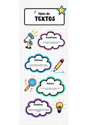 Tipos de textos