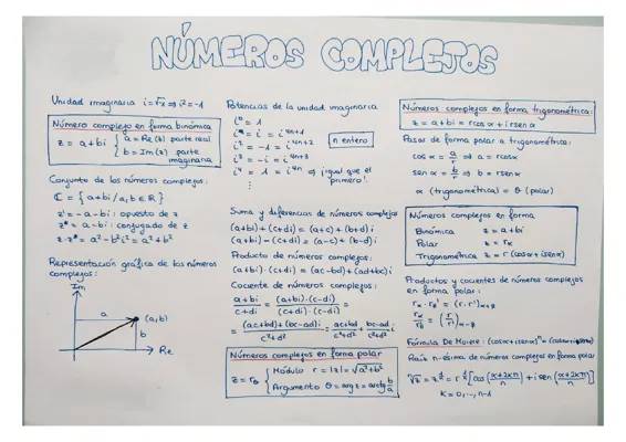 Diviértete con Números Complejos: Ejemplos y Ejercicios para Peques
