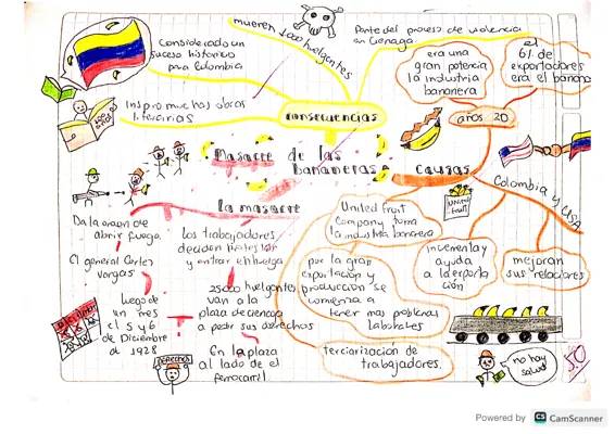 Resumen: Causas y Consecuencias de la Masacre de las Bananeras