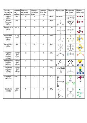 Química 10 - Geometría Molecular