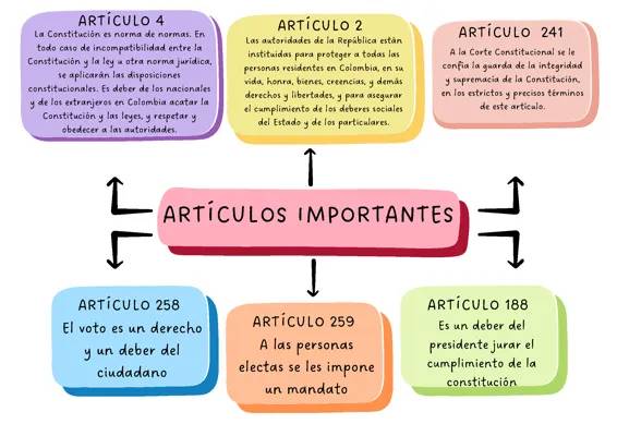 ¡Descubre 50 Preguntas de Competencias Ciudadanas y la Constitución con Respuestas Fáciles!