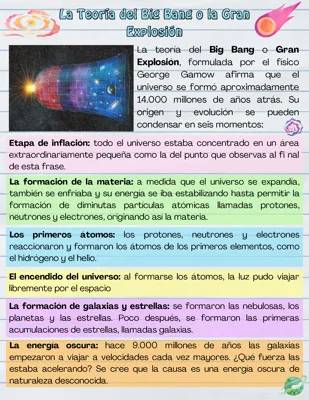 La Teoría del Big Bang o la Gran Explosión