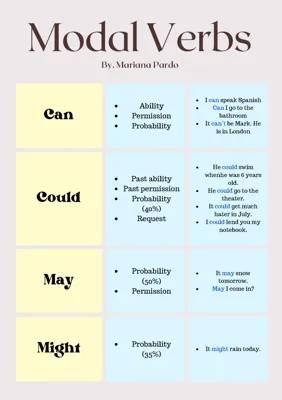 Modal Verbs