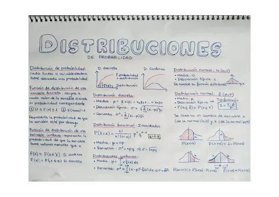 Aprende sobre Distribuciones Discretas y Continuas con Ejemplos Fáciles