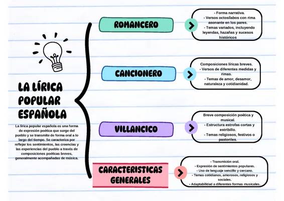 Descubre la Lírica y Romances: Ejemplos y Características para Niños