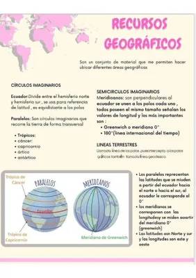 Recursos Geográficos 