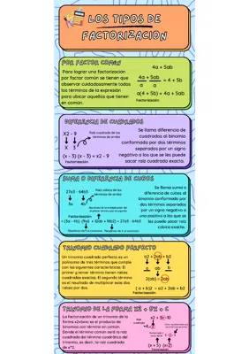 Los tipos de factorización 