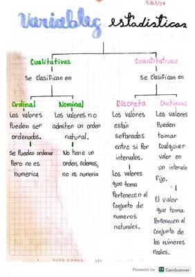 Mapa Conceptual: Variables Cuantitativas y Cualitativas para Niños