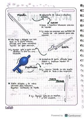 Descubre los Instrumentos de Laboratorio: ¡Más de 70 con Nombres y Dibujos!