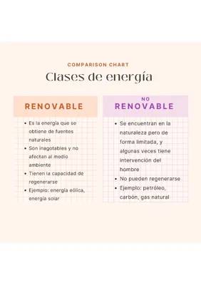 Tipos de energía 