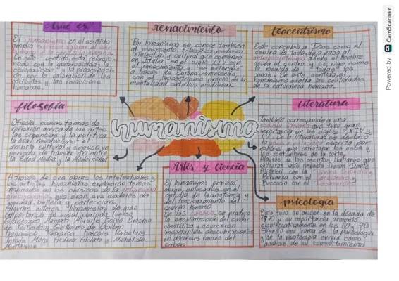 ¿Qué es el Humanismo y el Renacimiento? Resumen y Características