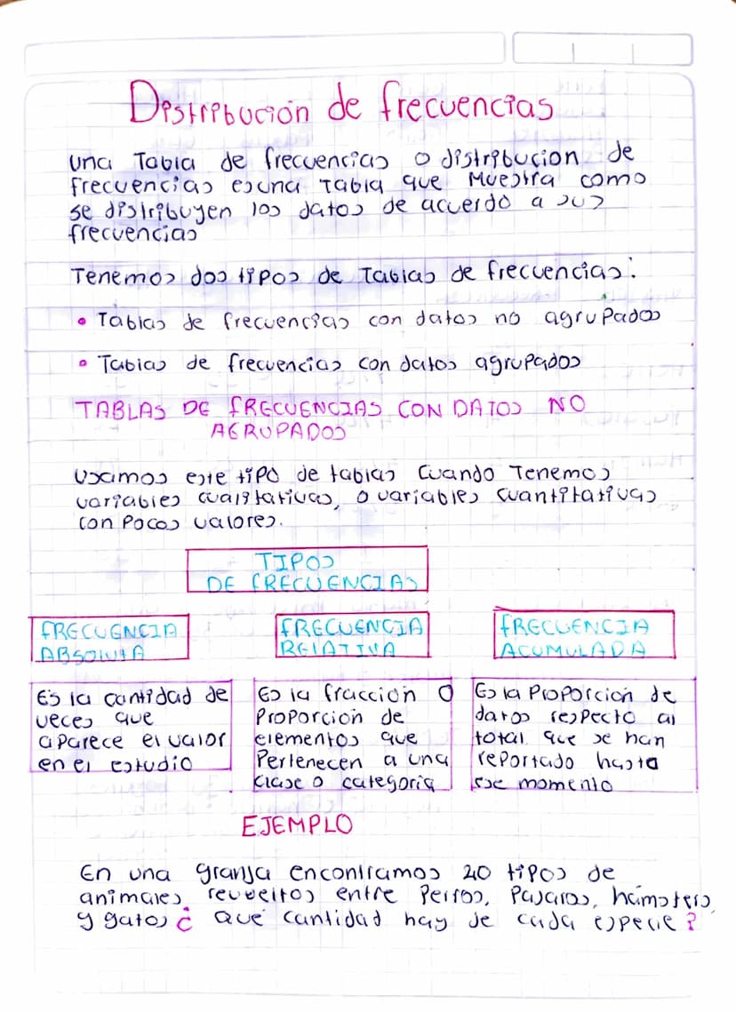 Distribución de frecuencias
una Tabia de frecuencias o distribucion de
frecuencias ejuna tabla que Muestra como.
se distribuyen 100 datos de