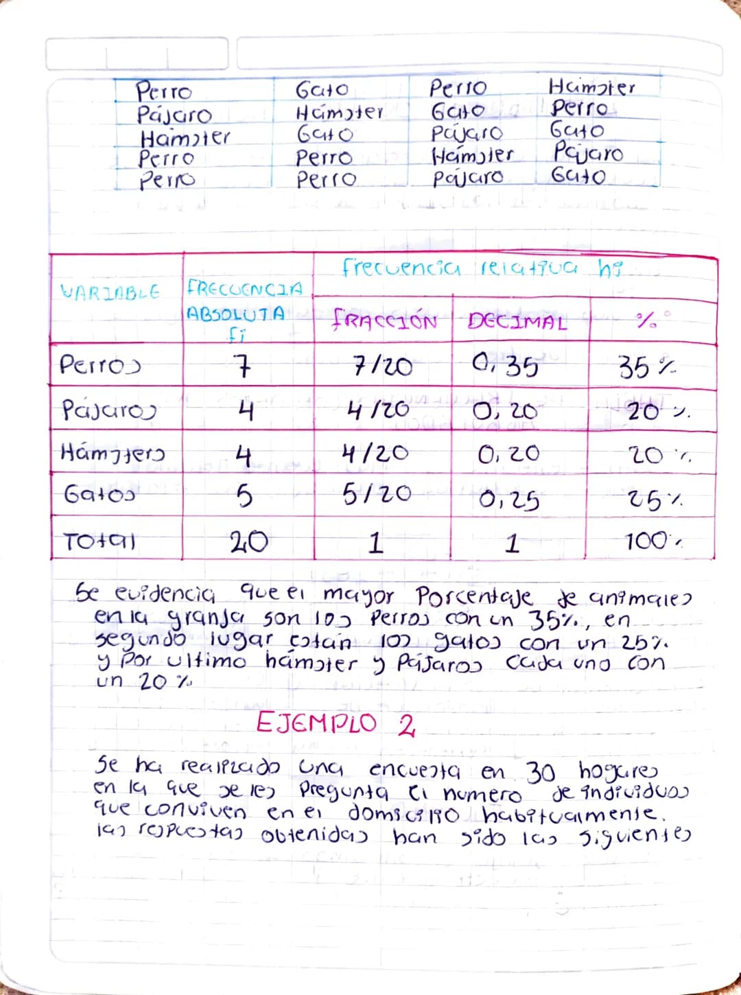 Distribución de frecuencias
una Tabia de frecuencias o distribucion de
frecuencias ejuna tabla que Muestra como.
se distribuyen 100 datos de