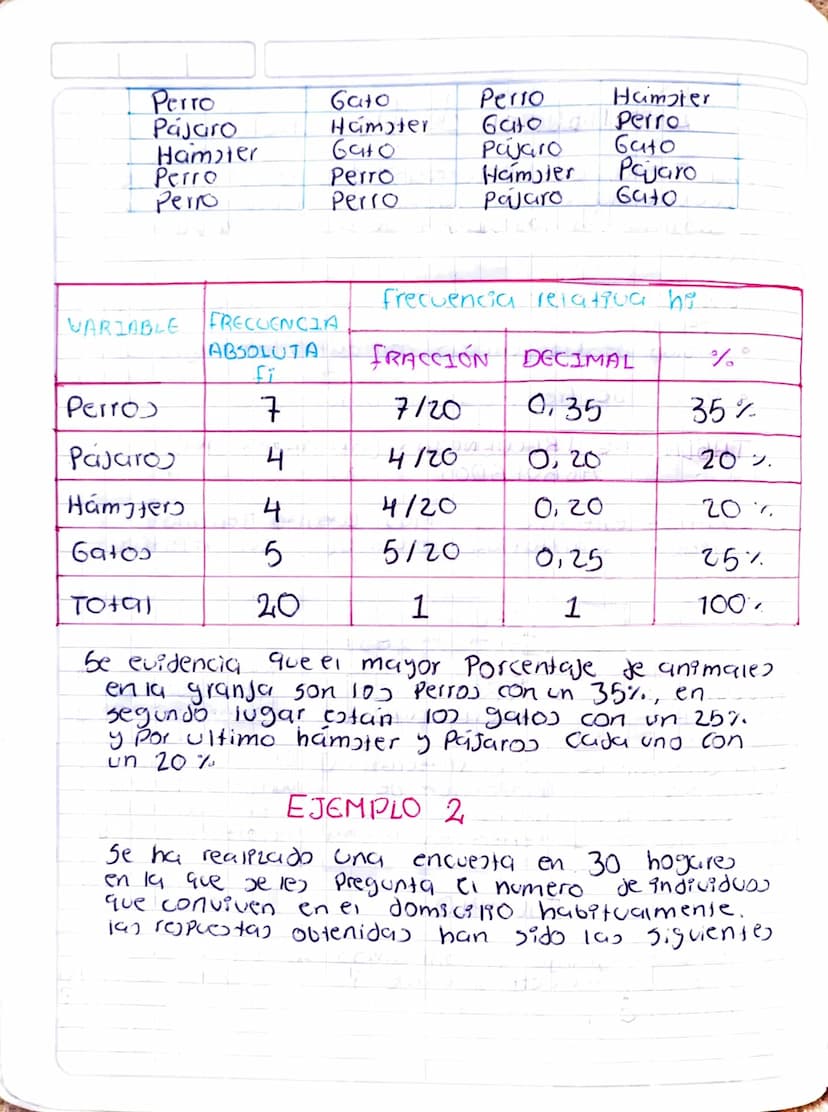 Distribución de frecuencias
una Tabia de frecuencias o distribucion de
frecuencias ejuna tabla que Muestra como.
se distribuyen 100 datos de