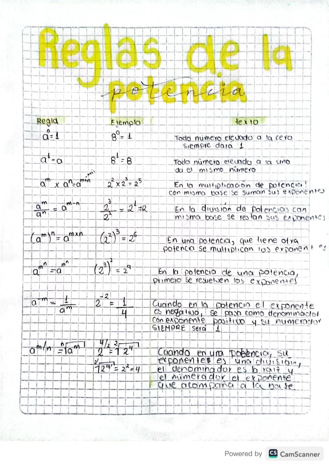 Reglas de la
potencia
Regid
a=1
a-a
-mai
Ejemplo
8=1
6¹=8
axon-min 22x2=25
m
a
m-n
= a
an
min
3
2 - 2+2
2
(am) = amxn (22)³ = 26
n
a =a
am =