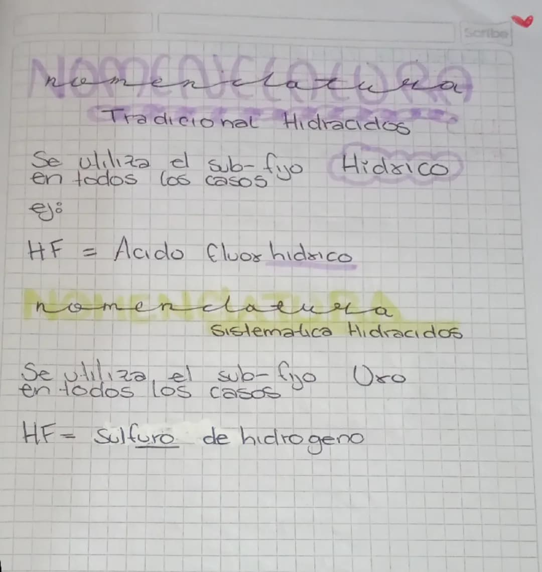 NOMENCINTURA
Sistematica
Se nombra el compuesto según el subindice.
(número chiquito de abajo)
1. Mono
2. Di
3. Tri
4. Tetra
5. Penta
6. Hex