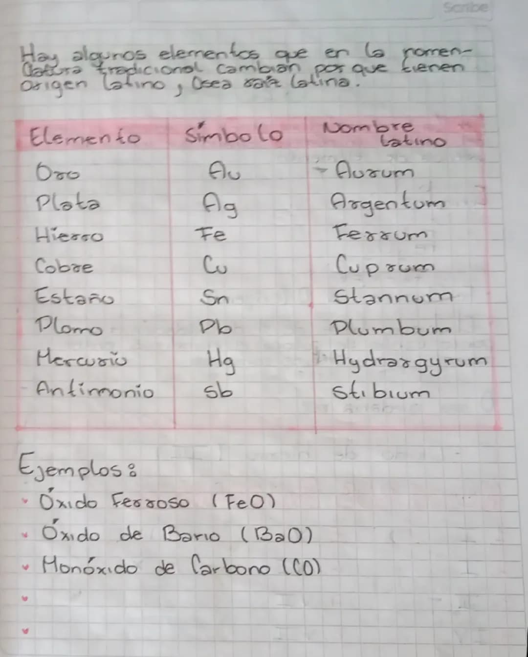 NOMENCINTURA
Sistematica
Se nombra el compuesto según el subindice.
(número chiquito de abajo)
1. Mono
2. Di
3. Tri
4. Tetra
5. Penta
6. Hex