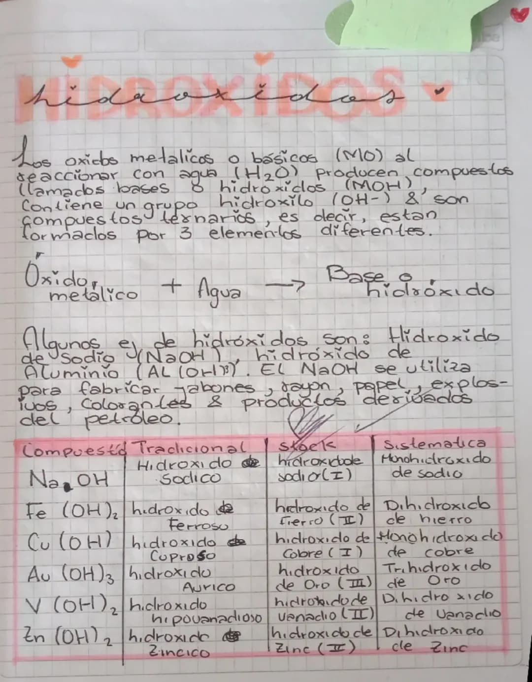 NOMENCINTURA
Sistematica
Se nombra el compuesto según el subindice.
(número chiquito de abajo)
1. Mono
2. Di
3. Tri
4. Tetra
5. Penta
6. Hex