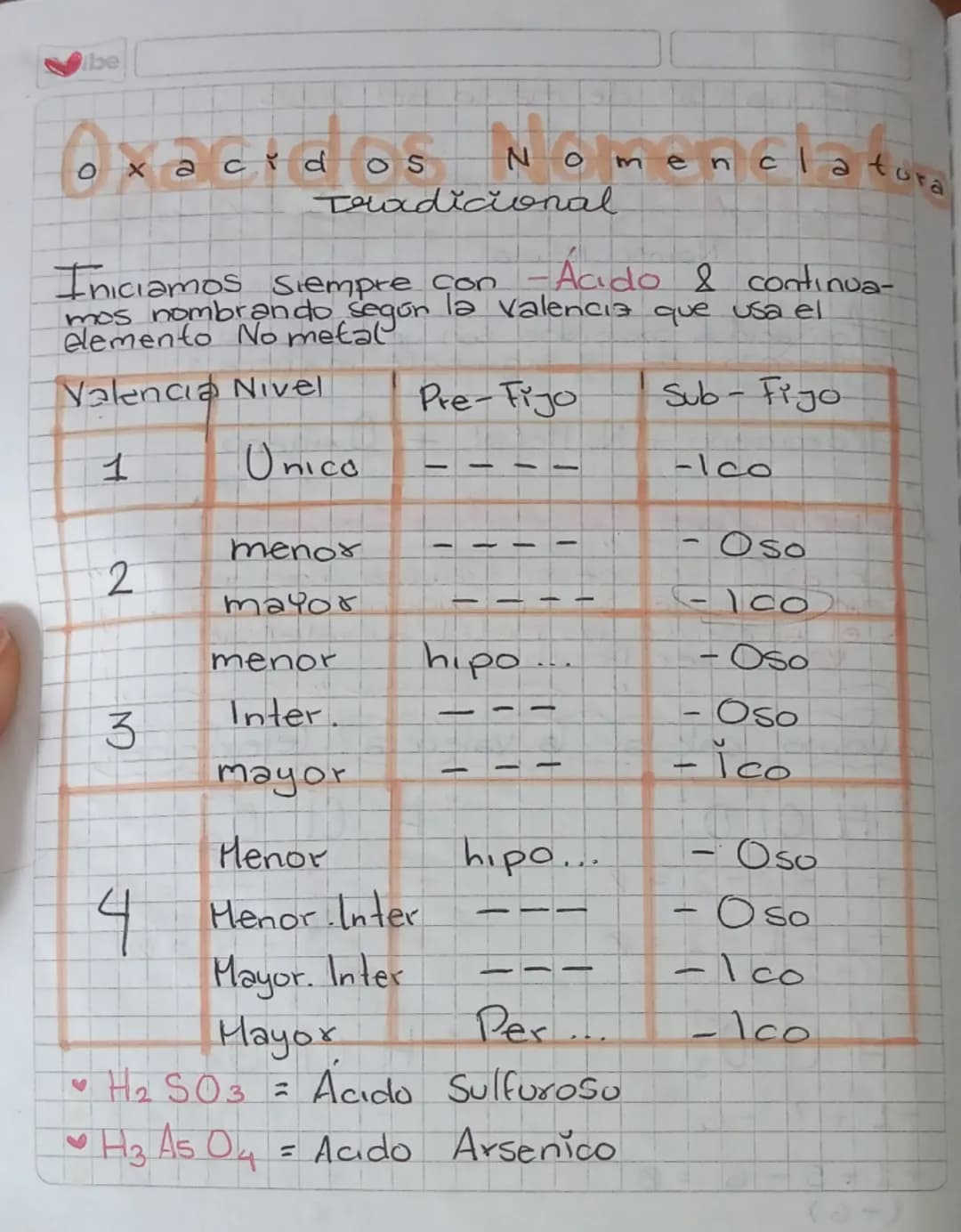 NOMENCINTURA
Sistematica
Se nombra el compuesto según el subindice.
(número chiquito de abajo)
1. Mono
2. Di
3. Tri
4. Tetra
5. Penta
6. Hex