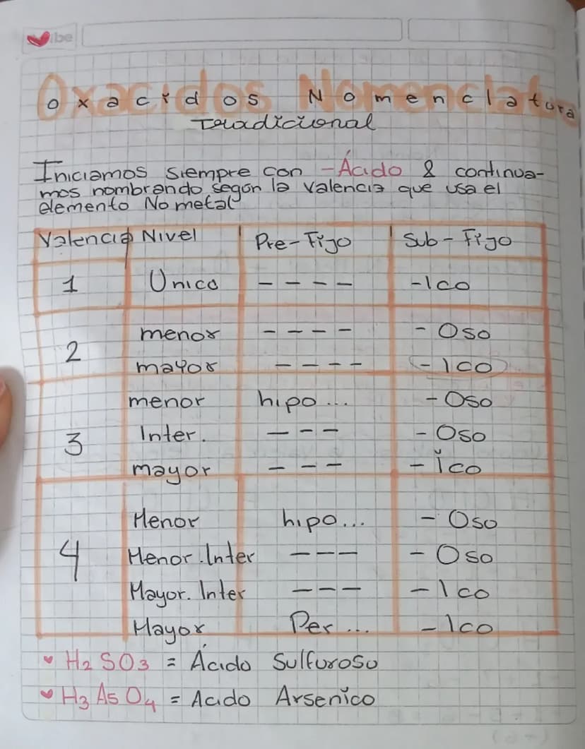 NOMENCINTURA
Sistematica
Se nombra el compuesto según el subindice.
(número chiquito de abajo)
1. Mono
2. Di
3. Tri
4. Tetra
5. Penta
6. Hex