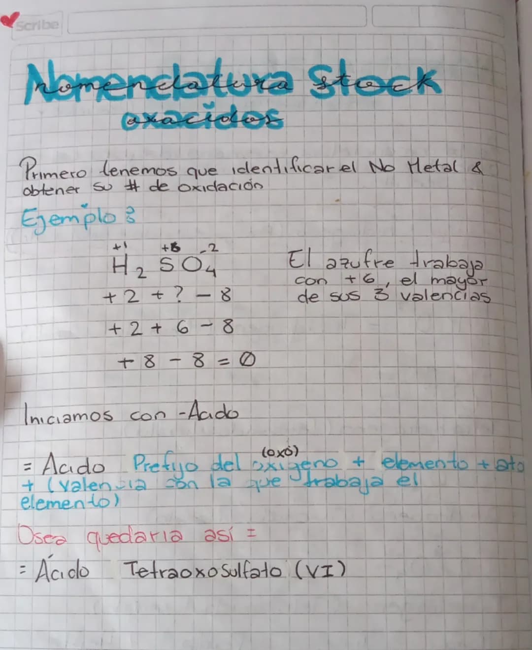 NOMENCINTURA
Sistematica
Se nombra el compuesto según el subindice.
(número chiquito de abajo)
1. Mono
2. Di
3. Tri
4. Tetra
5. Penta
6. Hex