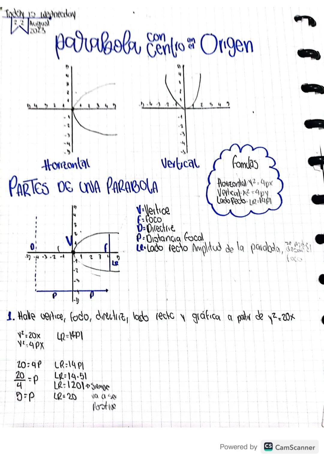 Today we needay
良
parabola Centro Orgen
J J
Horizontal
PARTES DE UNA PARABOLA
.2
Vertical
V-Vertice
F=Foco
D=Directrie
P-Distancia focal
fom