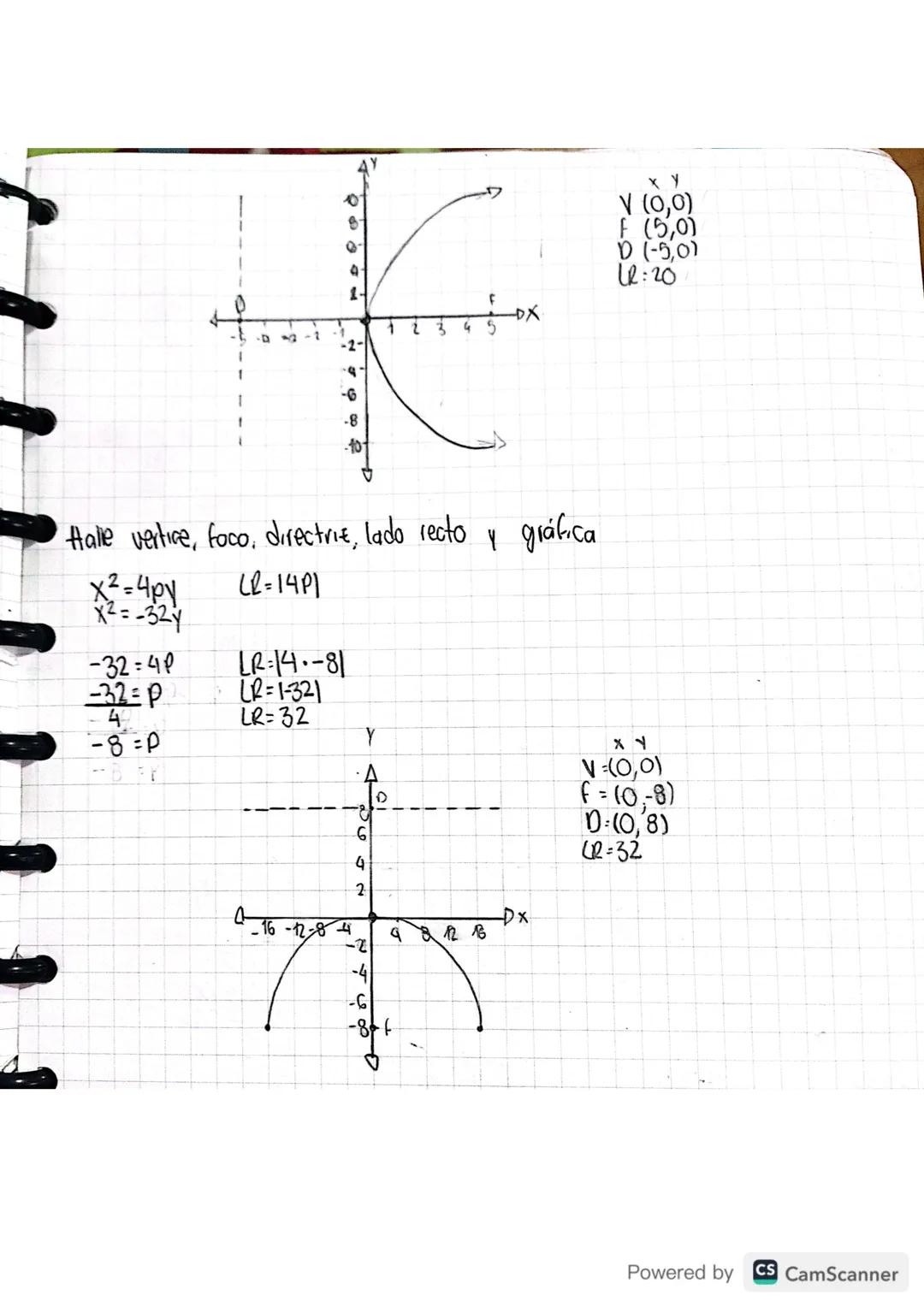 Today we needay
良
parabola Centro Orgen
J J
Horizontal
PARTES DE UNA PARABOLA
.2
Vertical
V-Vertice
F=Foco
D=Directrie
P-Distancia focal
fom