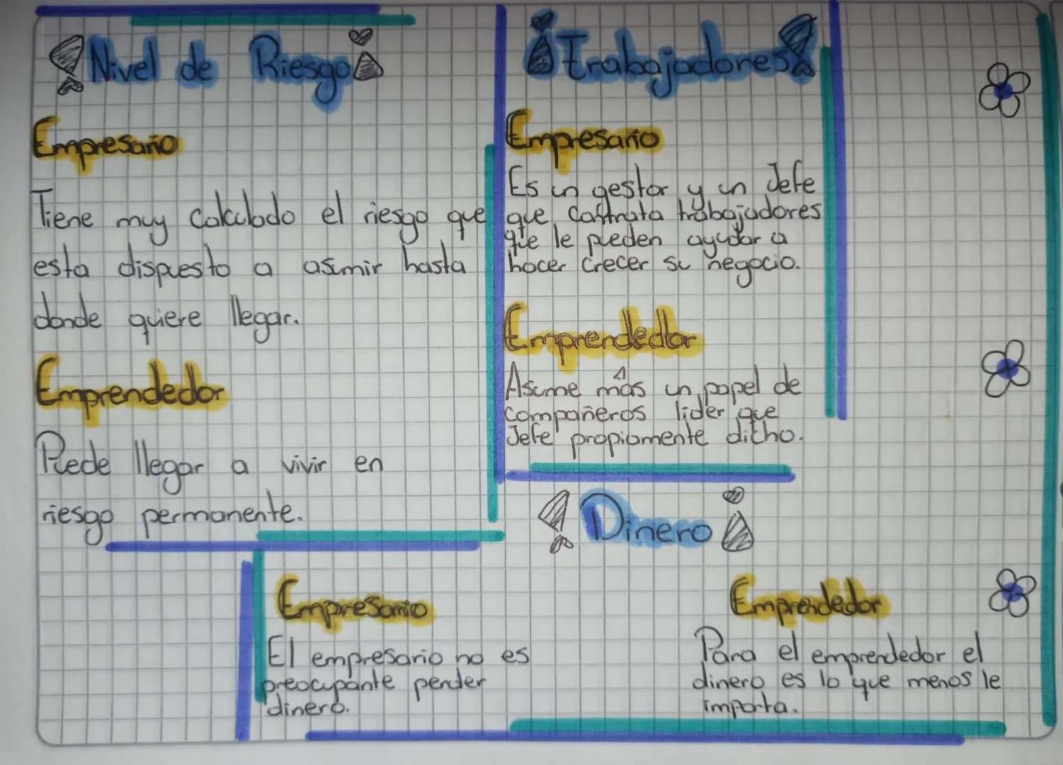 Diferencias De Un Empresorio y
Un Emprendedor

Ideas de Negosio
Empresaño
Suele tener la capacida
de adaptarse a cualquier
sector o idea.

H