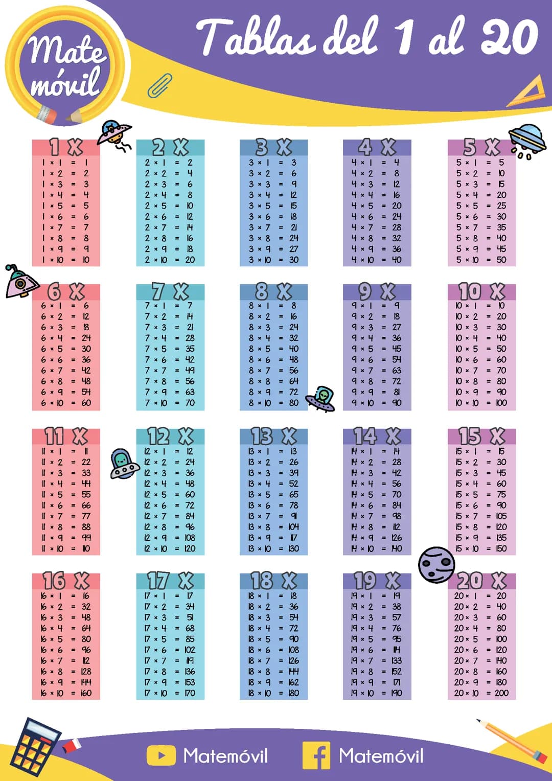 Tablas de multiplicar 