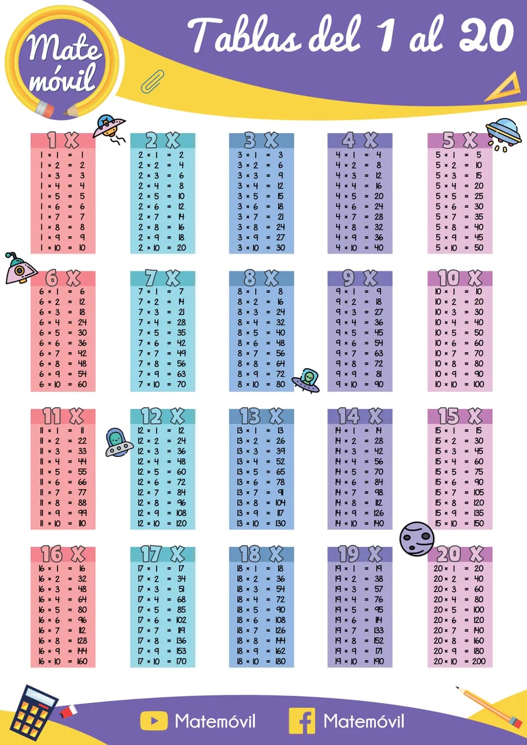 mate
móvil
Tablas del 1 al 20
1 x
2 ×
3 ×
4 X
5X
00
| × | =
2× 1 = 2
3 x 1 = 3
4 x 1
= 4
5x|
= 5
1 x 2 = 2
2 x 2
= 4
3x2 = 6
4 x 2
=
8
5 × 2