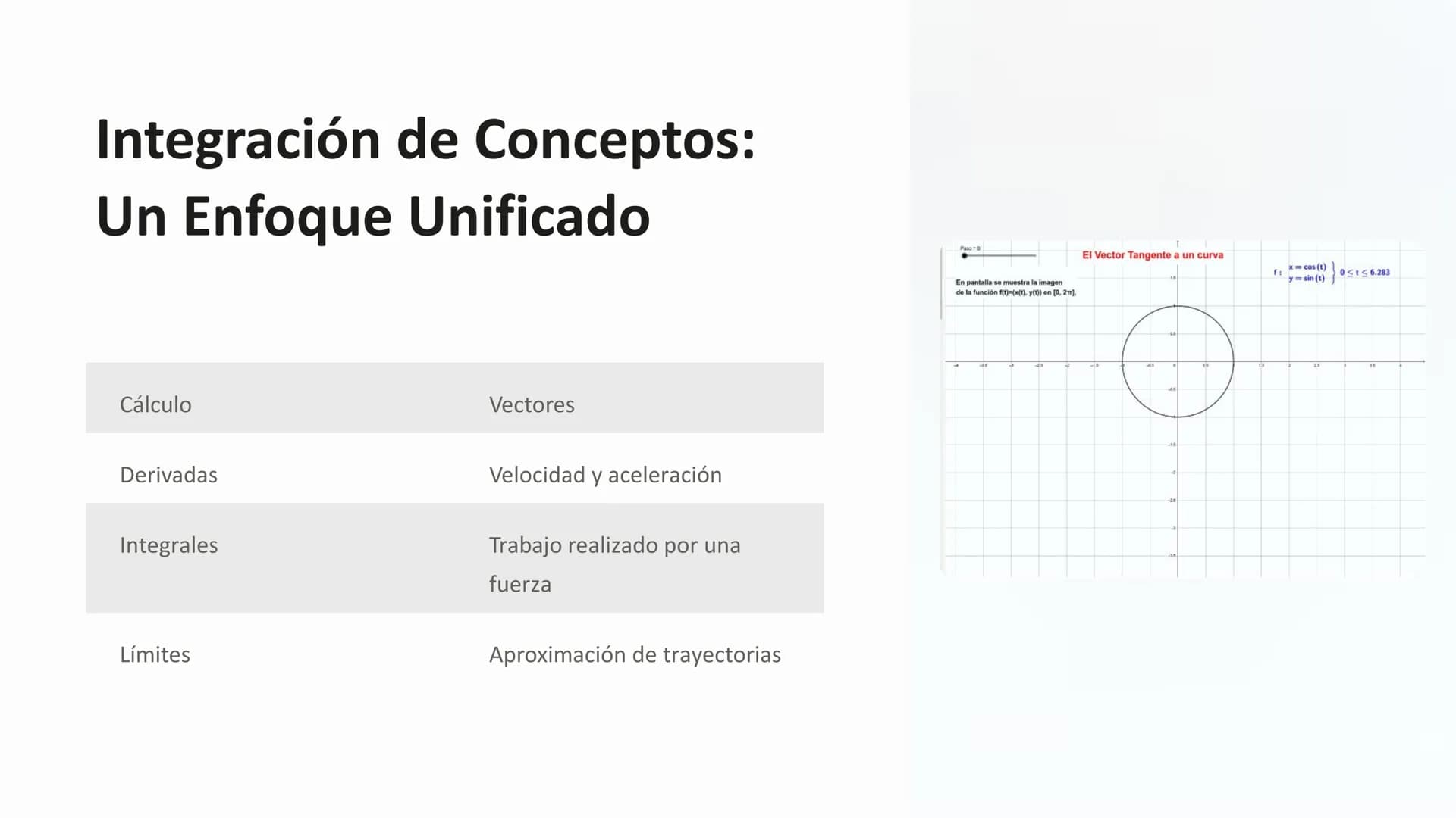 Cálculo y Vectores:
Un Viaje por el Mundo
Matemático
Este curso explorará los conceptos
fundamentales del cálculo y los vectores,
abarcando 